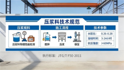 正定本地工厂讲解：说一遍公路压浆料和铁路压浆料的区别