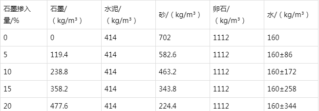 正定防静电水泥砂浆怎么做(附配比及施工方法)